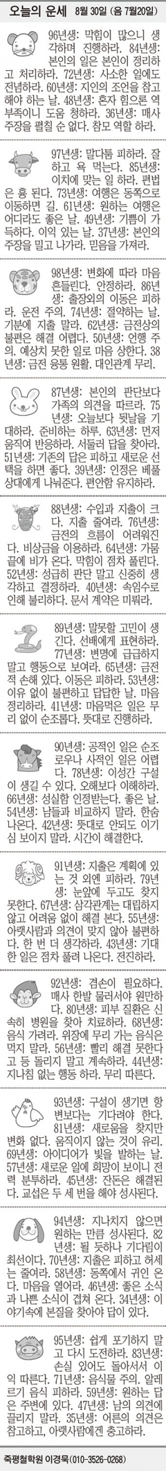 [오늘의 운세] 8월 30일 (음 7월20일) (오늘의 띠별 운세) (생년월일 운세)