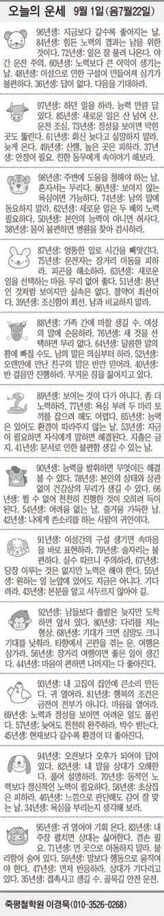 [오늘의 운세] 9월 1일 (음 7월22일) (오늘의 띠별 운세) (생년월일 운세)