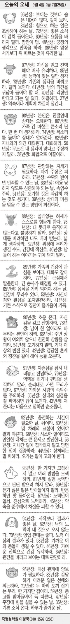 [오늘의 운세] 9월 4일 (음 7월25일) (오늘의 띠별 운세) (생년월일 운세)