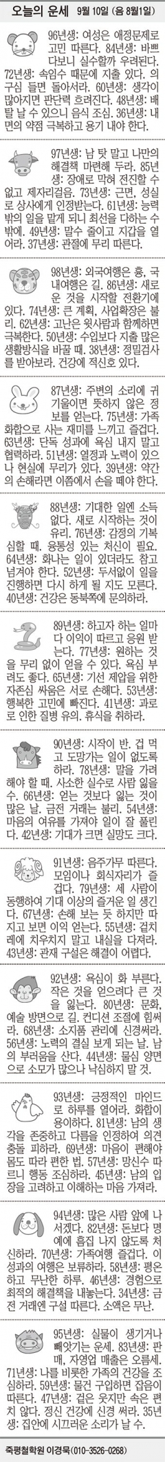[오늘의 운세] 9월 10일 (음 8월1일) (오늘의 띠별 운세) (생년월일 운세)