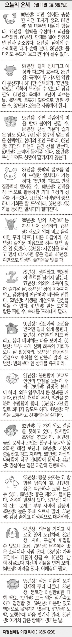 [오늘의 운세] 9월 11일 (음 8월2일) (오늘의 띠별 운세) (생년월일 운세)