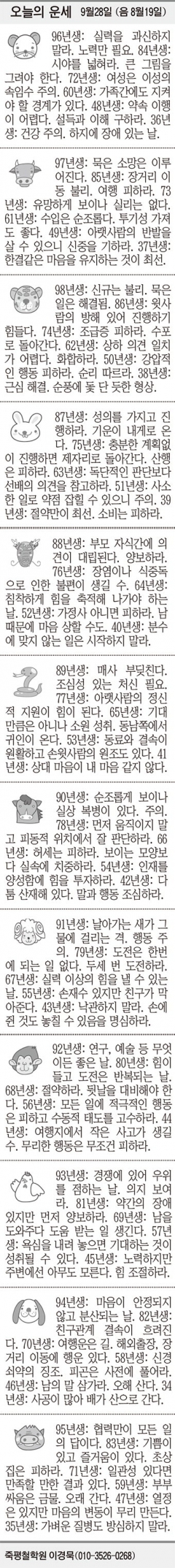 [오늘의 운세] 9월28일 (음 8월19일) (오늘의 띠별 운세) (생년월일 운세)