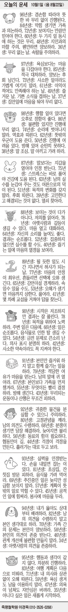 [오늘의 운세] 10월1일 (음 8월22일) (오늘의 띠별 운세) (생년월일 운세)