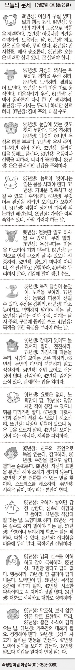 [오늘의 운세] 10월2일 (음 8월23일) (오늘의 띠별 운세) (생년월일 운세)