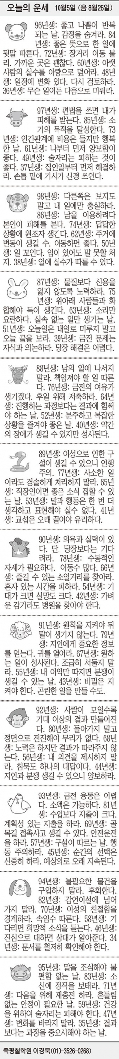 [오늘의 운세] 10월5일 (음 8월26일) (오늘의 띠별 운세) (생년월일 운세)
