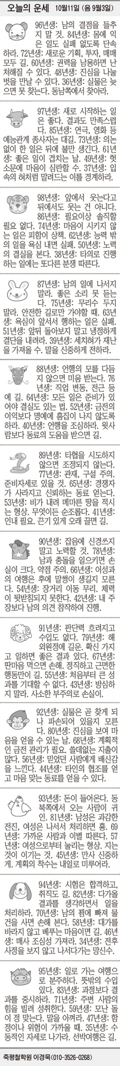 [오늘의 운세] 10월11일 (음 9월3일) (오늘의 띠별 운세) (생년월일 운세)
