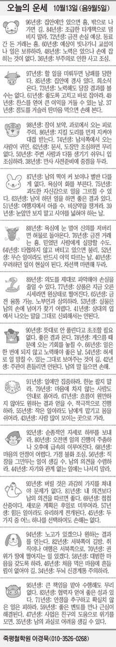 [오늘의 운세] 10월13일 (음 9월5일) (오늘의 띠별 운세) (생년월일 운세)