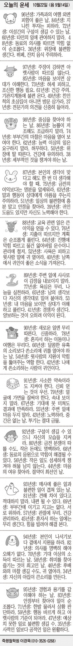 [오늘의 운세] 10월22일 (음 9월14일) (오늘의 띠별 운세) (생년월일 운세)