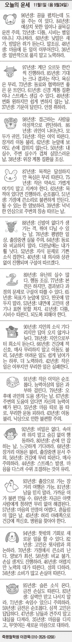 [오늘의 운세] 11월1일 (음 9월24일) (오늘의 띠별 운세) (생년월일 운세)
