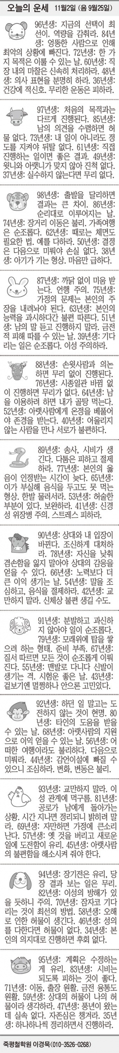 [오늘의 운세] 11월2일 (음 9월25일) (오늘의 띠별 운세) (생년월일 운세)
