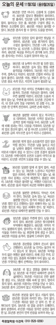 [오늘의 운세] 11월3일 (음 9월26일) (오늘의 띠별 운세) (생년월일 운세)