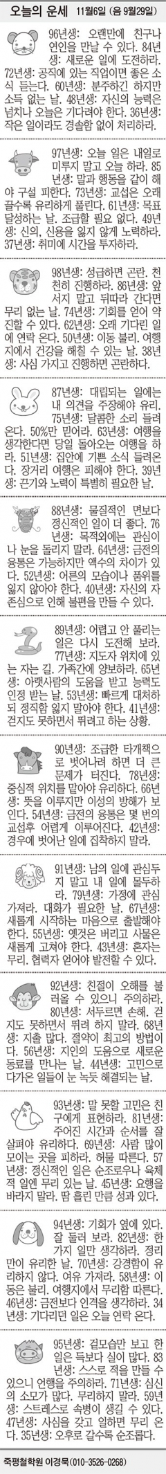 [오늘의 운세] 11월6일 (음 9월29일) (오늘의 띠별 운세) (생년월일 운세)