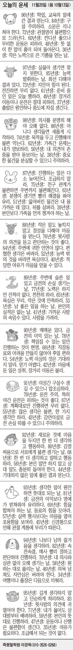 [오늘의 운세] 11월20일 (음 10월13일) (오늘의 띠별 운세) (생년월일 운세)