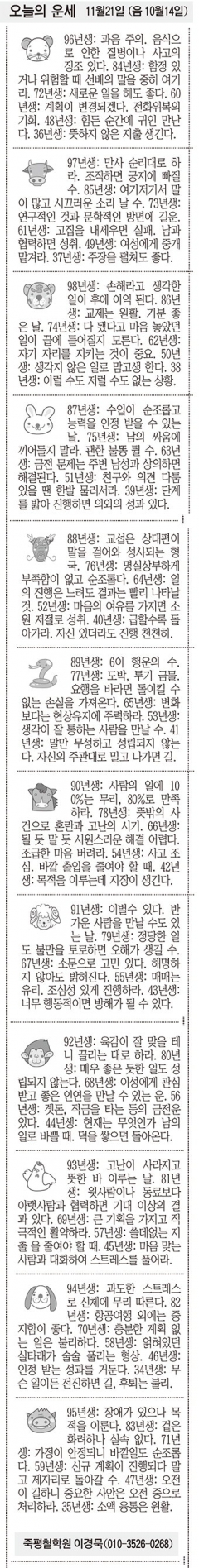 [오늘의 운세] 11월21일 (음 10월14일) (오늘의 띠별 운세) (생년월일운세)