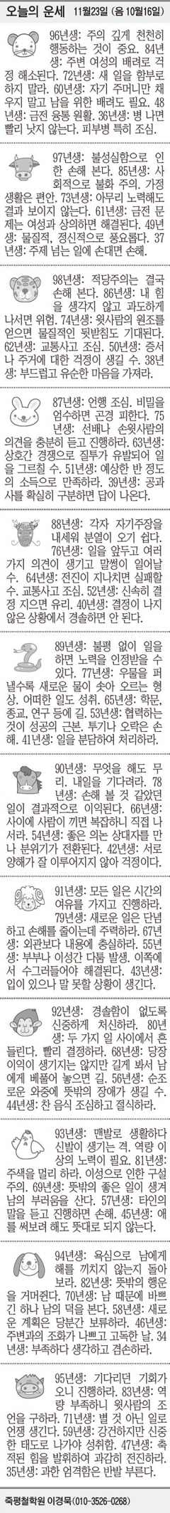 [오늘의 운세] 11월23일 (음 10월16일) (오늘의 띠별 운세) (생년월일 운세)