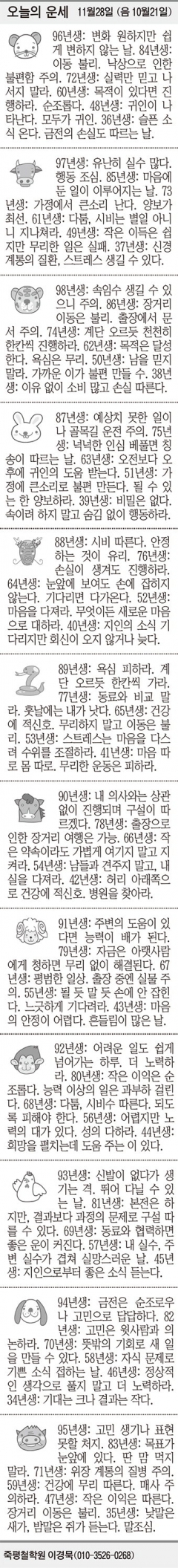 [오늘의 운세] 11월28일 (음 10월21일) (오늘의 띠별 운세) (생년월일 운세)