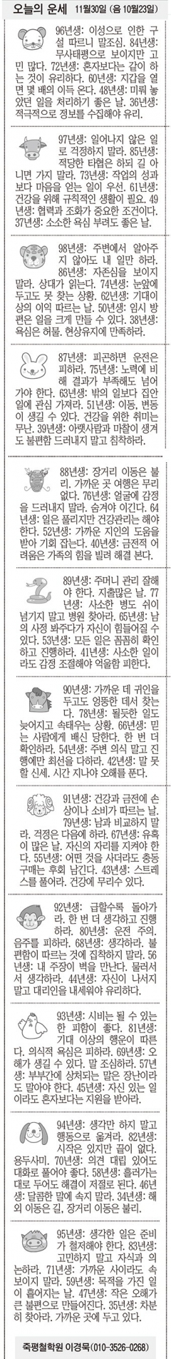 [오늘의 운세] 11월30일 (음 10월23일) (오늘의 띠별 운세) (생년월일운세)