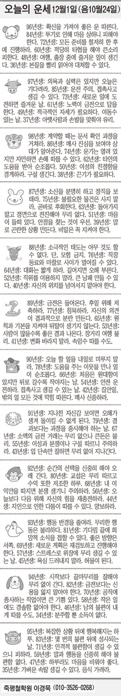 [오늘의 운세] 12월1일 (음 10월24일) (오늘의 띠별 운세) (생년월일운세)