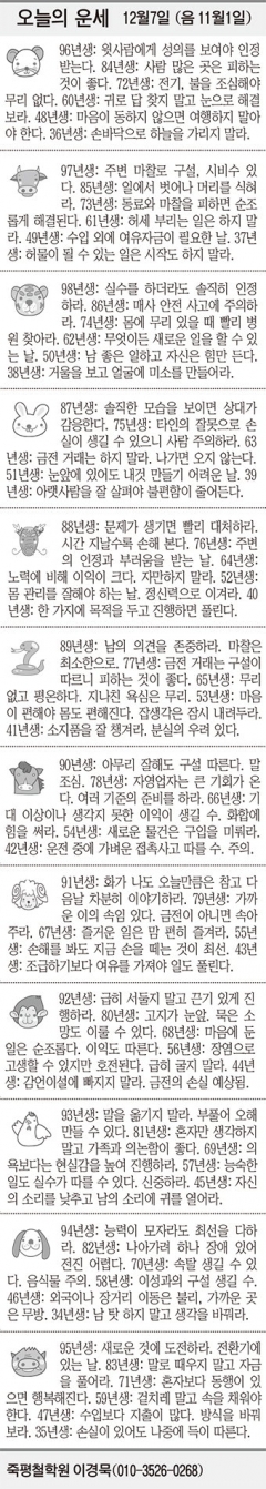 [오늘의 운세] 12월8일 (음 11월2일) (오늘의 띠별 운세) (생년월일 운세)
