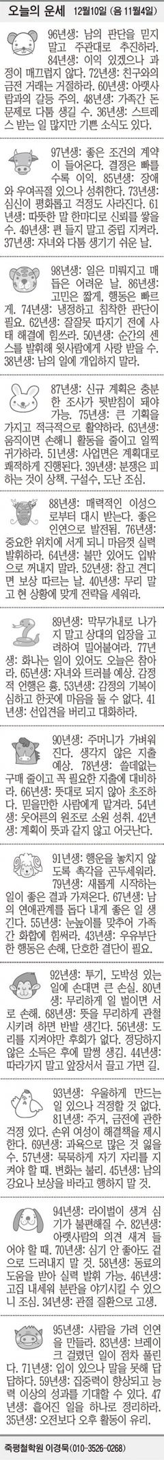 [오늘의 운세] 12월10일 (음 11월4일) (오늘의 띠별 운세) (생년월일 운세)