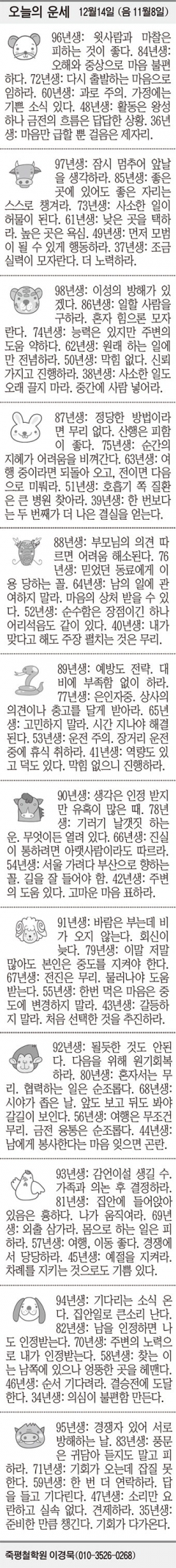 [오늘의 운세] 12월14일 (음 11월8일) (오늘의 띠별 운세) (생년월일 운세)