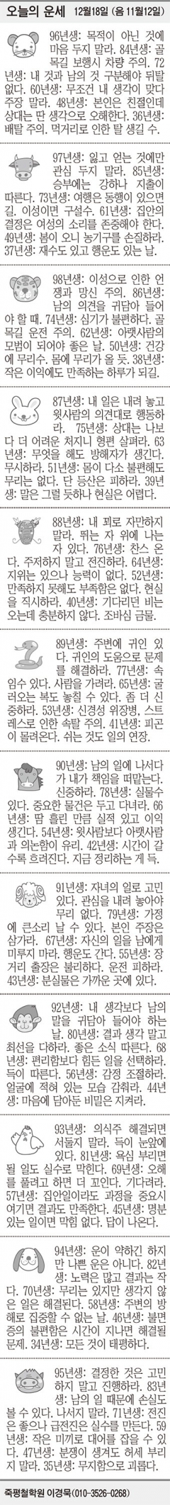[오늘의 운세] 12월18일 (음 11월12일) (오늘의 띠별 운세) (생년월일 운세)