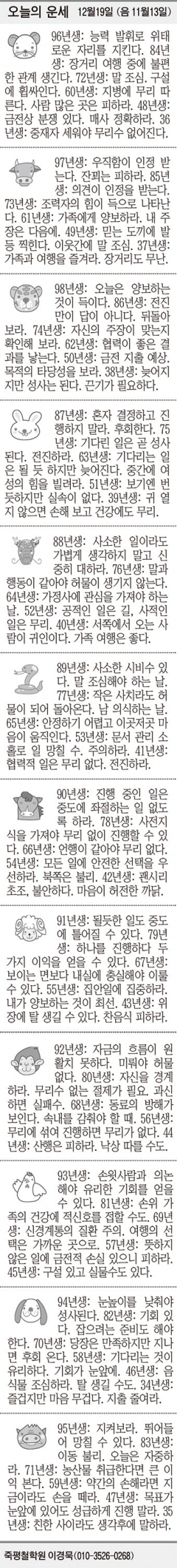 [오늘의 운세] 12월19일 (음 11월13일) (오늘의 띠별 운세) (생년월일 운세)