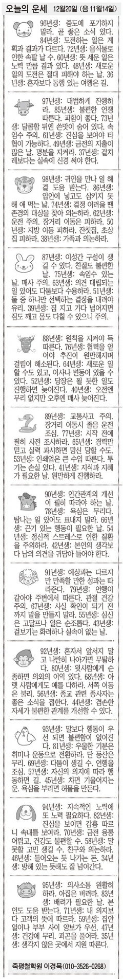 [오늘의 운세] 12월20일 (음 11월14일)