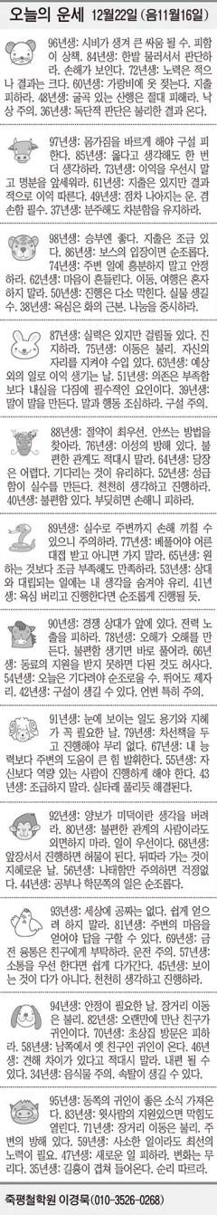 [오늘의 운세] 12월22일 (음 11월16일) (오늘의 띠별 운세) (생년월일 운세)