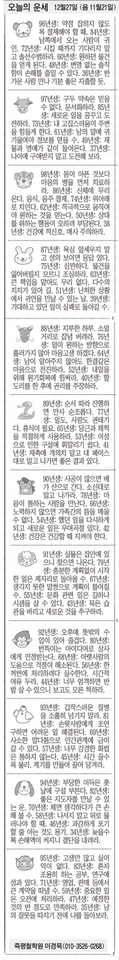 [오늘의 운세] 12월27일 (음 11월21일) (오늘의 띠별 운세) (생년월일운세)