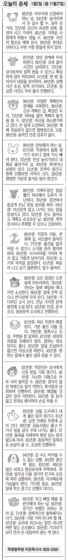 [오늘의 운세]  1월2일 (음 11월27일) (오늘의 띠별 운세) (생년월일운세)