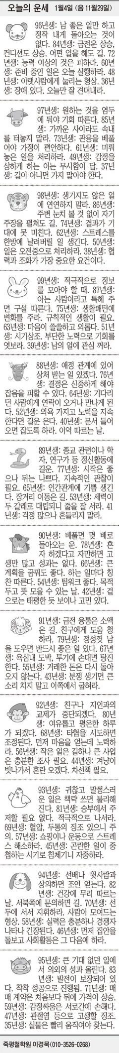 [오늘의 운세] 1월4일 (음 11월29일) (오늘의 띠별 운세) (생년월일 운세)