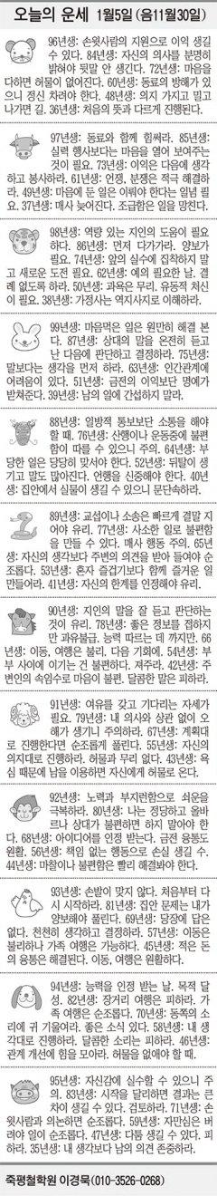 [오늘의 운세] 1월5일 (음 11월30일) (오늘의 띠별 운세) (생년월일 운세)