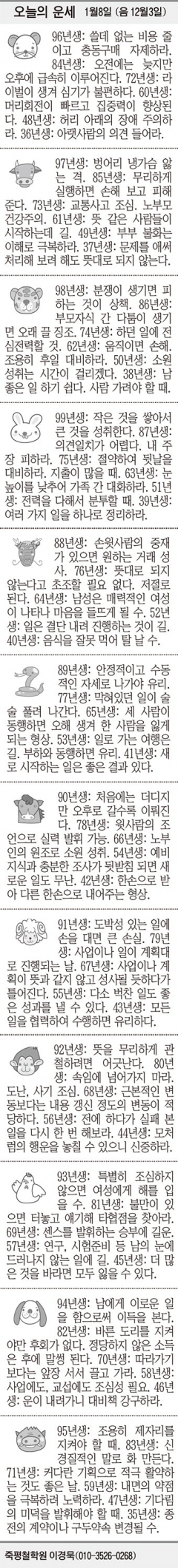[오늘의 운세] 1월8일 (음 12월3일) (오늘의 띠별 운세) (생년월일 운세)
