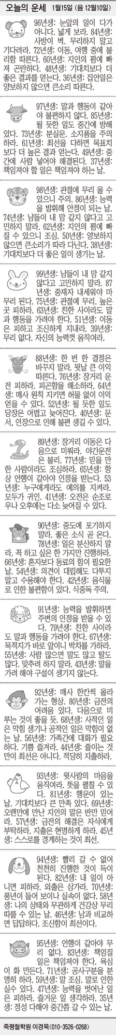 [오늘의 운세] 1월15일 (음 12월10일) (오늘의 띠별 운세) (생년월일 운세)