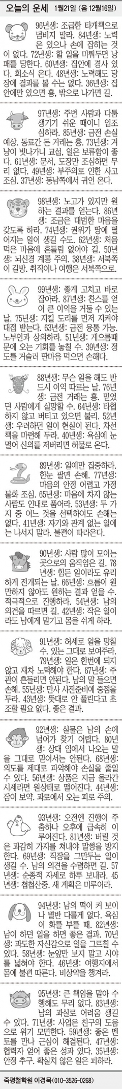 [오늘의 운세] 1월21일 (음 12월16일) (오늘의 띠별 운세) (생년월일 운세)