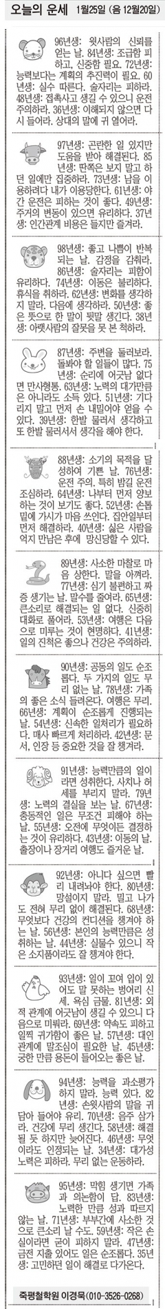 [오늘의 운세] 1월25일 (음 12월20일) (오늘의 띠별 운세) (생년월일운세)