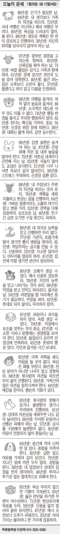 [오늘의 운세] 1월29일 (음 12월24일) (오늘의 띠별 운세) (생년월일 운세)