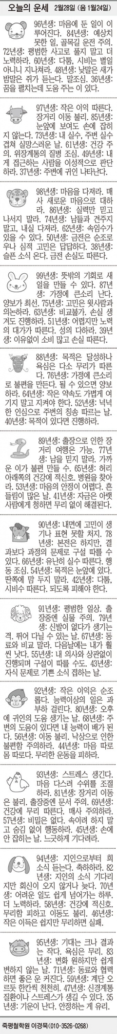 [오늘의 운세] 2월28일 (음 1월24일) (오늘의 띠별 운세) (생년월일 운세)