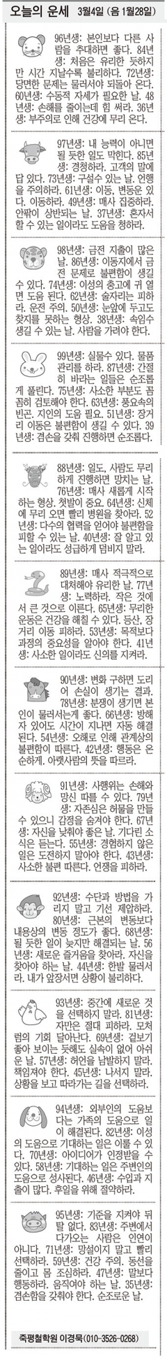 [오늘의 운세] 3월4일 (음 1월28일) (오늘의 띠별 운세) (생년월일운세)