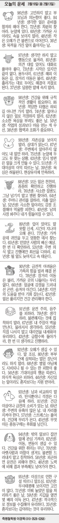 [오늘의 운세] 3월19일(음 2월13일) (오늘의 띠별 운세) (생년월일 운세)