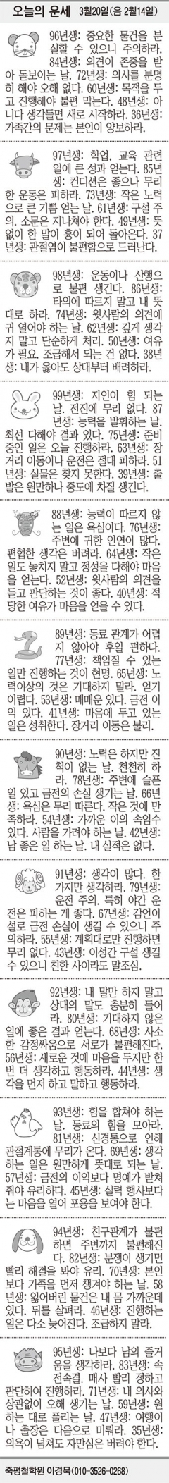 [오늘의 운세] 3월20일(음 2월14일) (오늘의 띠별 운세) (생년월일 운세)