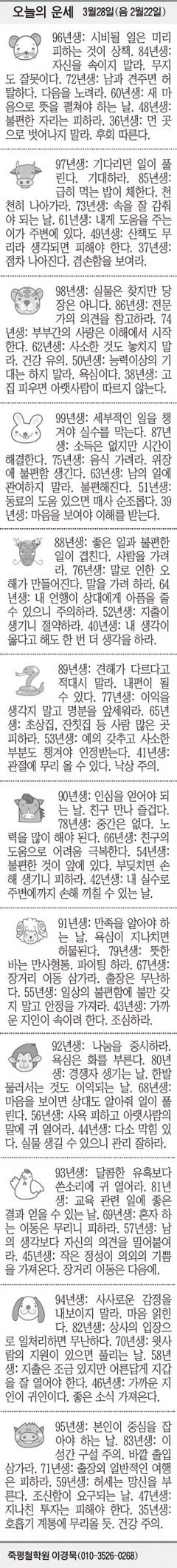[오늘의 운세] 3월28일(음 2월22일) (오늘의 띠별 운세) (생년월일 운세)