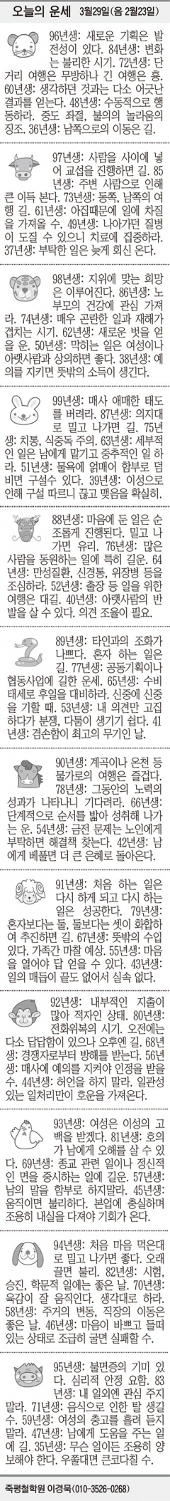 [오늘의 운세] 3월29일(음 2월23일) (오늘의 띠별 운세) (생년월일 운세)