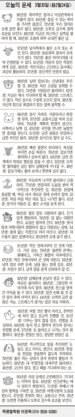[오늘의 운세] 3월30일(음 2월24일) (오늘의 띠별 운세) (생년월일 운세)