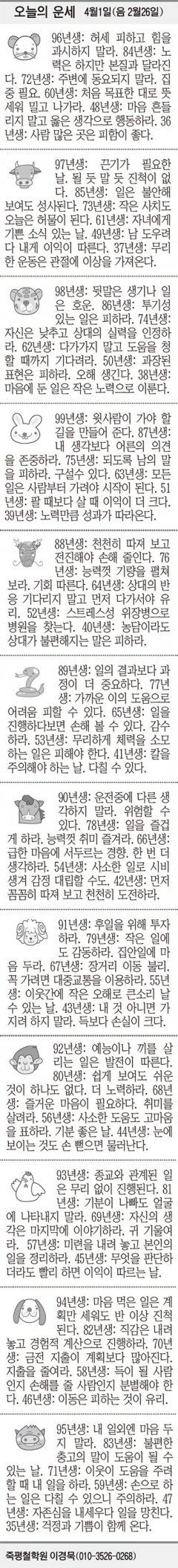 [오늘의 운세] 4월1일(음 2월26일) (오늘의 띠별 운세) (생년월일 운세)