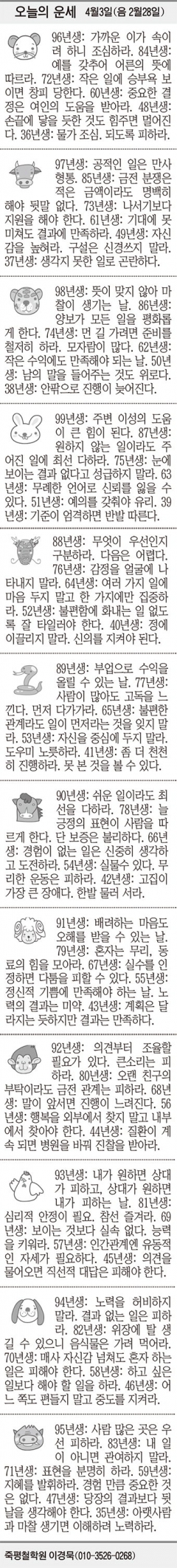 [오늘의 운세] 4월3일(음 2월28일) (오늘의 띠별 운세) (생년월일 운세)