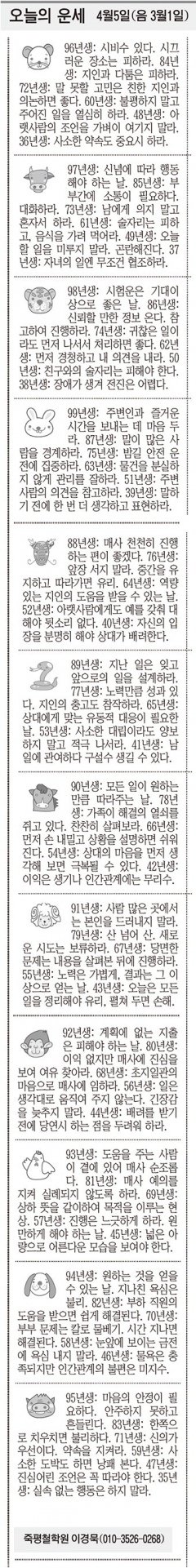 [오늘의 운세] 4월5일(음 3월1일) (오늘의 띠별 운세) (생년월일운세)