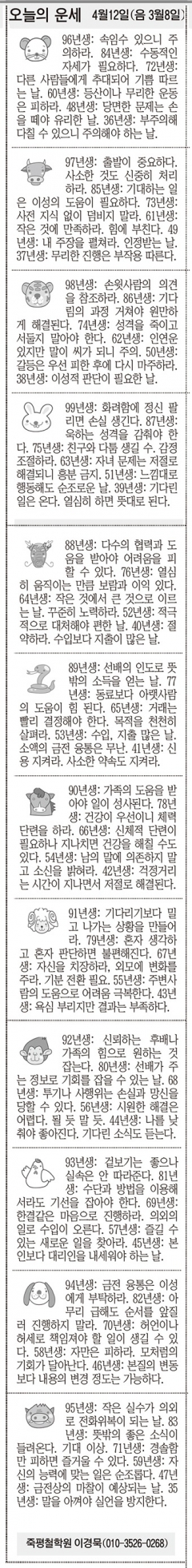 [오늘의 운세] 4월12일(음 3월8일) (오늘의 띠별 운세) (생년월일운세)