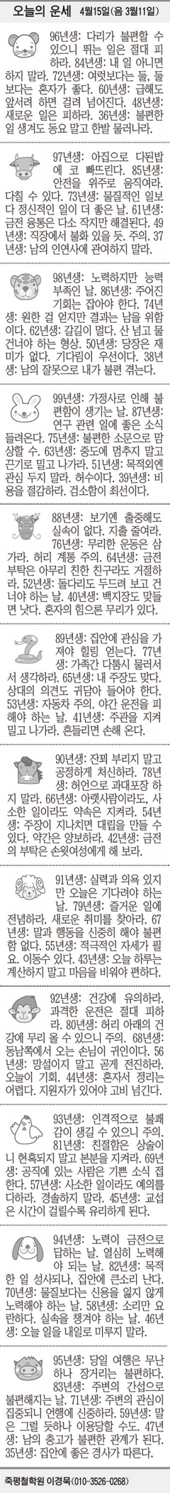 [오늘의 운세] 4월15일(음 3월11일) (오늘의 띠별 운세) (생년월일 운세)